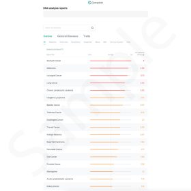 Sample Genoplan DNA Report - Cancer