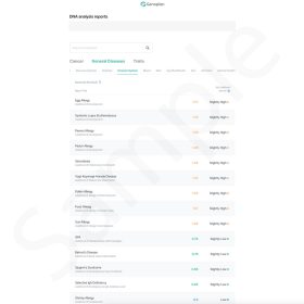 Sample Genoplan DNA Report - Immune System